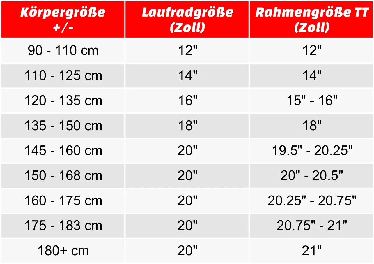 Welche BMX-Größe soll ich wählen rmdbike